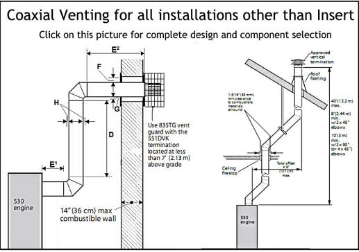 Installing the vent system for a Valor Portrait Direct Vent in New or Remodel projects 